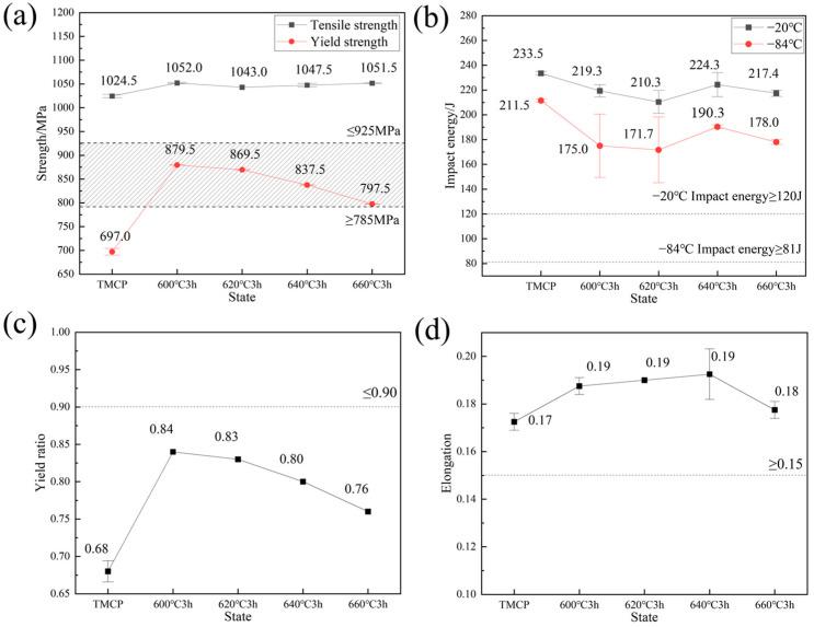 https://cdn.ncbi.nlm.nih.gov/pmc/blobs/7ff9/12194838/b08bd04d1d48/materials-18-02822-g003.jpg