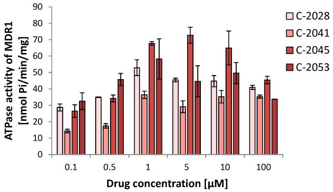 https://cdn.ncbi.nlm.nih.gov/pmc/blobs/7ffa/11644013/b32b9d269ed7/molecules-29-05582-g003.jpg