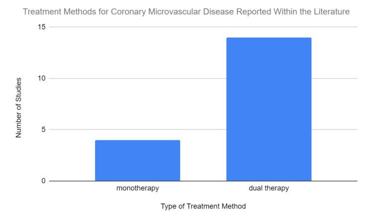 https://cdn.ncbi.nlm.nih.gov/pmc/blobs/7ffa/9509004/c7085faa34a9/cureus-0014-00000028406-i02.jpg