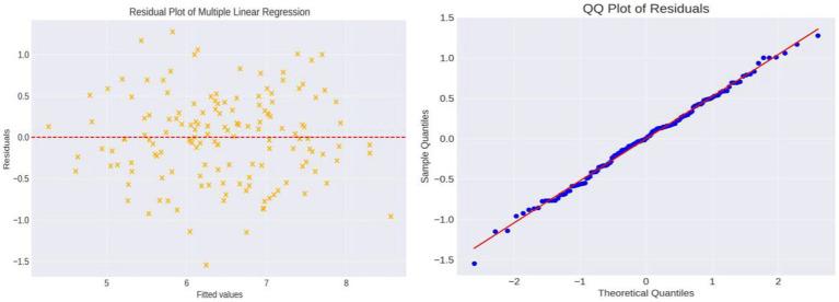 https://cdn.ncbi.nlm.nih.gov/pmc/blobs/7ffb/11350976/67c4957bc8d9/fpsyg-15-1433868-g002.jpg