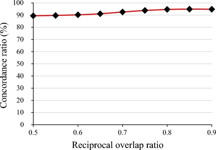 https://cdn.ncbi.nlm.nih.gov/pmc/blobs/7ffb/5603764/72d695dfa842/gix067fig4.jpg