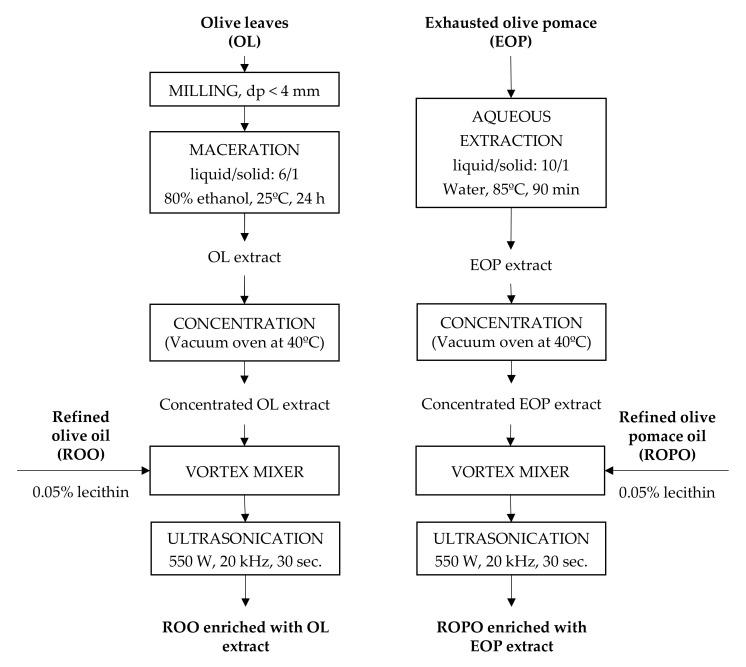 https://cdn.ncbi.nlm.nih.gov/pmc/blobs/7ffb/8868085/d5d508d4875b/antioxidants-11-00204-g001.jpg