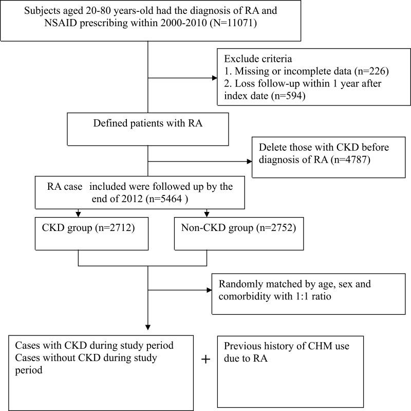 https://cdn.ncbi.nlm.nih.gov/pmc/blobs/7ffd/10155711/be8093a83171/JMDH-16-1191-g0001.jpg