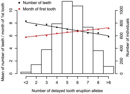 https://cdn.ncbi.nlm.nih.gov/pmc/blobs/7ffd/2829062/e2e42711e86d/pgen.1000856.g002.jpg