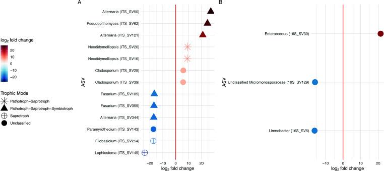 https://cdn.ncbi.nlm.nih.gov/pmc/blobs/7ffe/10597469/a8cf7a17bc49/msphere.00267-23.f004.jpg