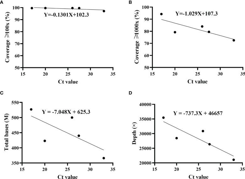 https://cdn.ncbi.nlm.nih.gov/pmc/blobs/7fff/9013895/dd252736b6d9/fimmu-13-814806-g003.jpg