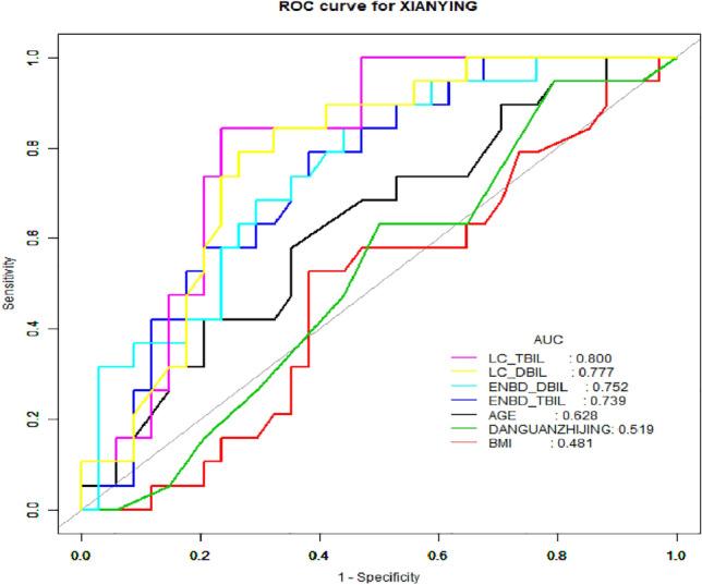 https://cdn.ncbi.nlm.nih.gov/pmc/blobs/8000/10824724/8a335bf0d1b2/41598_2024_52904_Fig4_HTML.jpg
