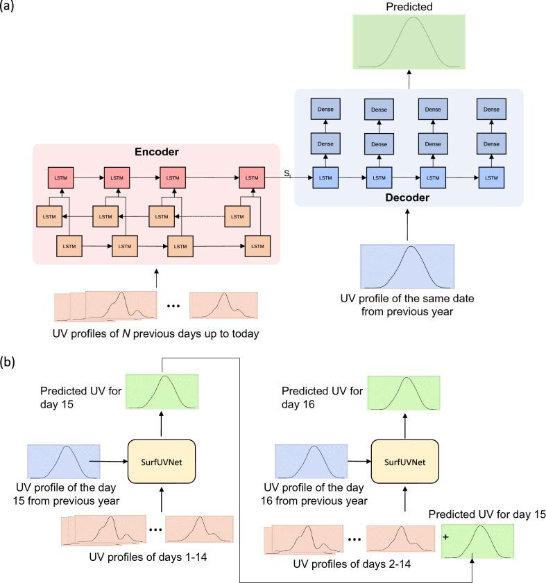 https://cdn.ncbi.nlm.nih.gov/pmc/blobs/8002/7930112/4344a816eb0a/41598_2021_84396_Fig2_HTML.jpg