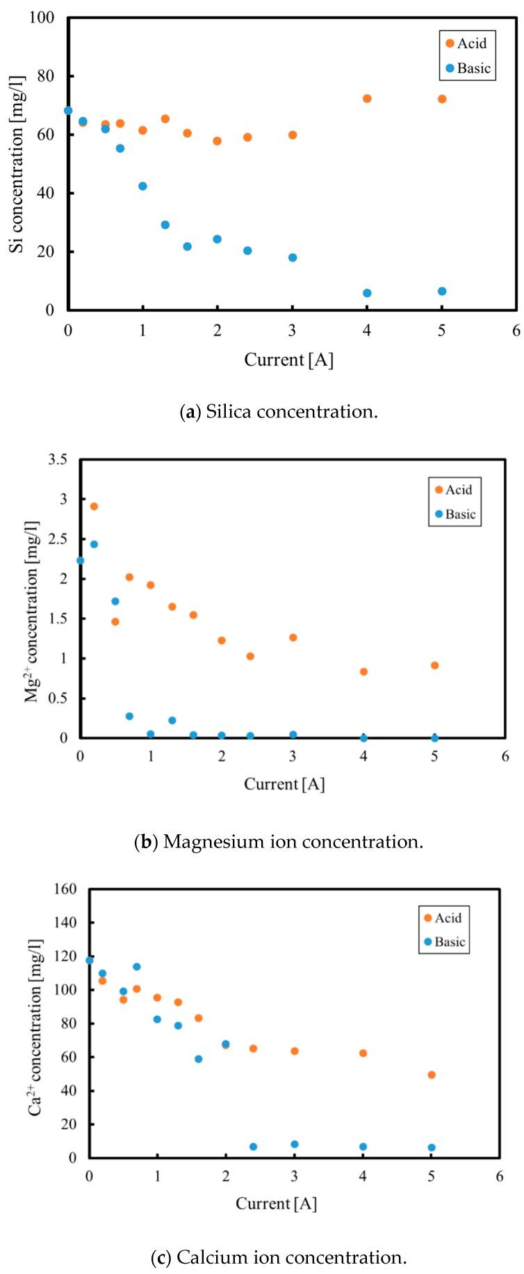 https://cdn.ncbi.nlm.nih.gov/pmc/blobs/8003/6918462/37c2c1ee5e26/membranes-09-00154-g009a.jpg