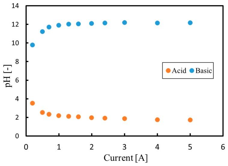 https://cdn.ncbi.nlm.nih.gov/pmc/blobs/8003/6918462/494039f2b1c4/membranes-09-00154-g008.jpg