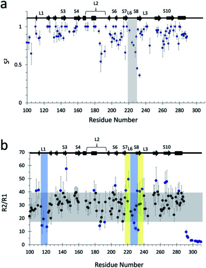 https://cdn.ncbi.nlm.nih.gov/pmc/blobs/8003/8179107/ebfc11400449/d0sc05053a-f5.jpg