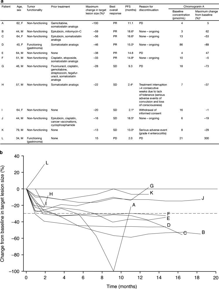 https://cdn.ncbi.nlm.nih.gov/pmc/blobs/8004/3771378/25713e48bf3b/10637_2012_9910_Fig2_HTML.jpg