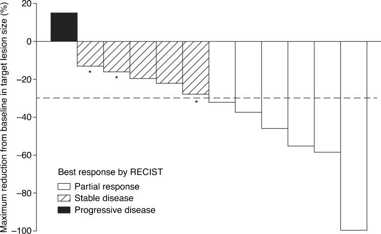 https://cdn.ncbi.nlm.nih.gov/pmc/blobs/8004/3771378/3a61c72858de/10637_2012_9910_Fig1_HTML.jpg