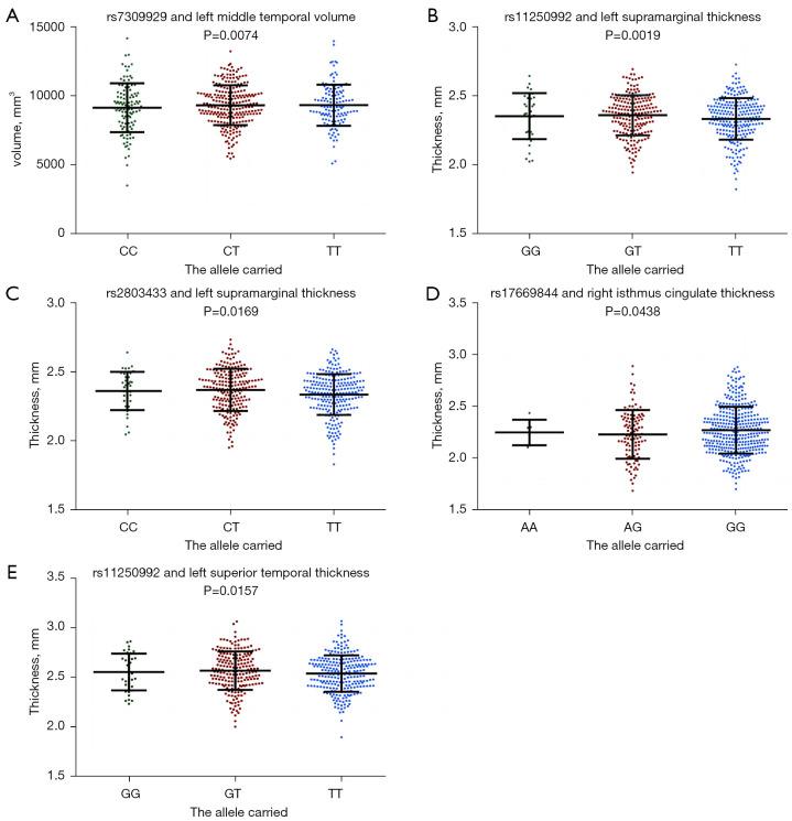 https://cdn.ncbi.nlm.nih.gov/pmc/blobs/8005/10102796/9b5651c6ebe4/qims-13-04-2451-f3.jpg