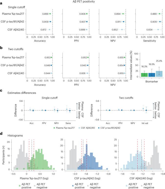 https://cdn.ncbi.nlm.nih.gov/pmc/blobs/8005/11031399/aa90b3a4c45e/41591_2024_2869_Fig2_HTML.jpg