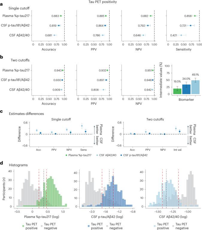 https://cdn.ncbi.nlm.nih.gov/pmc/blobs/8005/11031399/b8bd1cbd39e8/41591_2024_2869_Fig3_HTML.jpg