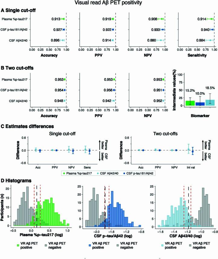 https://cdn.ncbi.nlm.nih.gov/pmc/blobs/8005/11031399/b9076f3d2e7b/41591_2024_2869_Fig4_ESM.jpg