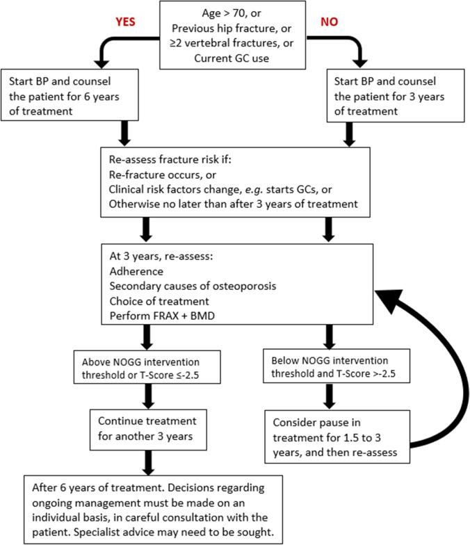 https://cdn.ncbi.nlm.nih.gov/pmc/blobs/8006/8979902/203f2e2602af/11657_2022_1061_Fig5_HTML.jpg