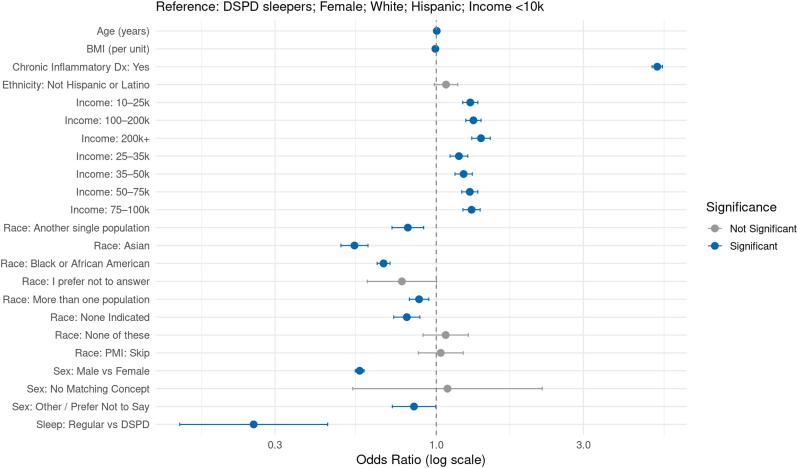 https://cdn.ncbi.nlm.nih.gov/pmc/blobs/8007/12151192/5652905c80ff/gr1.jpg