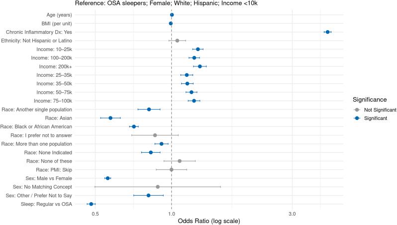 https://cdn.ncbi.nlm.nih.gov/pmc/blobs/8007/12151192/6f0af719053d/gr2.jpg