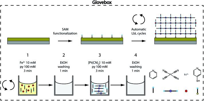 https://cdn.ncbi.nlm.nih.gov/pmc/blobs/800b/6460953/918235363931/c8sc04935a-f2.jpg