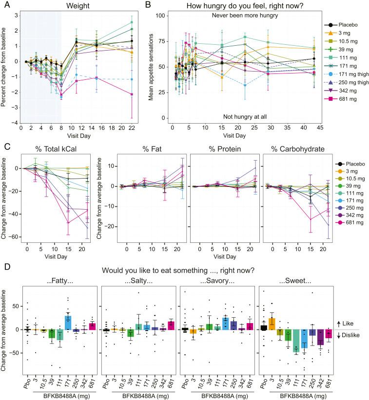 https://cdn.ncbi.nlm.nih.gov/pmc/blobs/800d/7682391/fc5390e05412/pnas.2012073117fig04.jpg