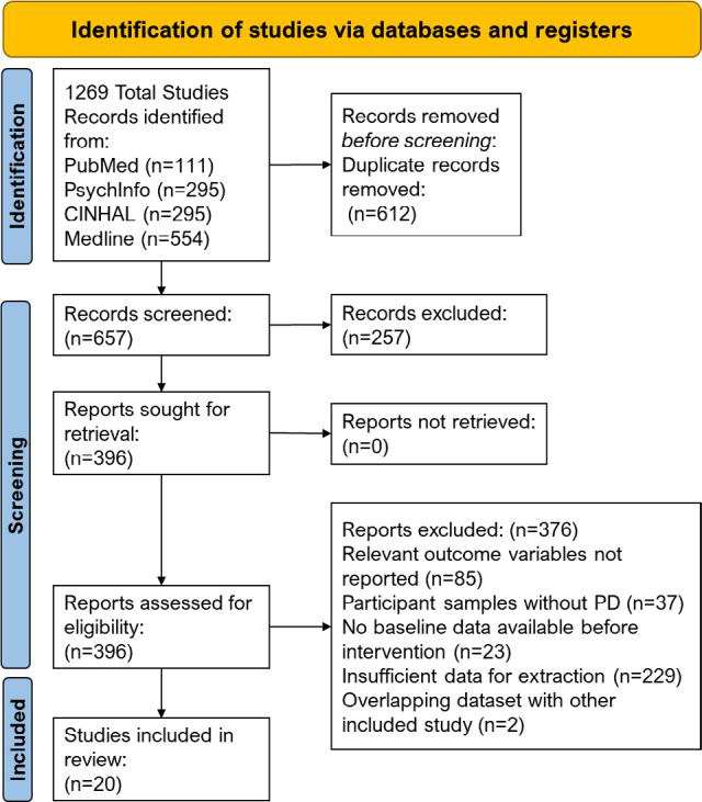 https://cdn.ncbi.nlm.nih.gov/pmc/blobs/800f/11386525/bafc45b9bd6a/1980-5764-DN-18-e20230102-gf1.jpg