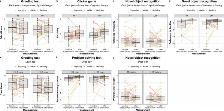 https://cdn.ncbi.nlm.nih.gov/pmc/blobs/8013/11493909/ad0364d3d878/11357_2024_1122_Fig5_HTML.jpg