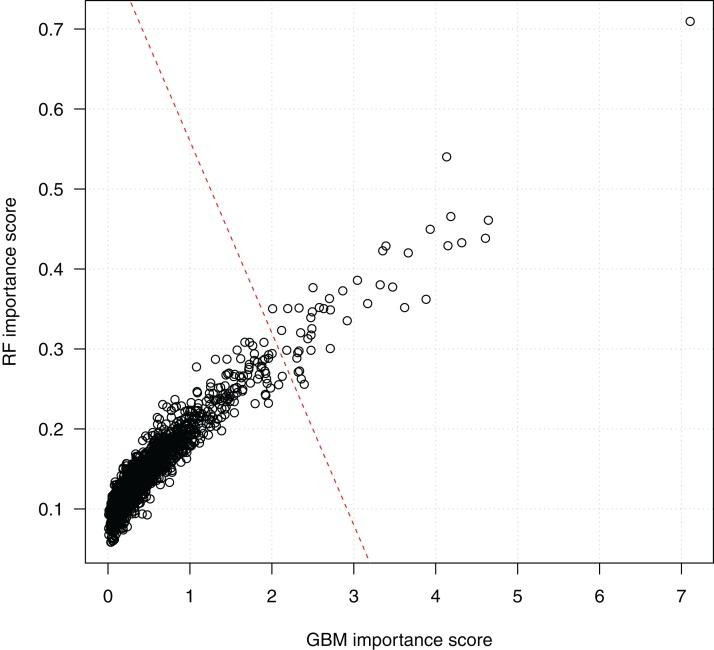 https://cdn.ncbi.nlm.nih.gov/pmc/blobs/8015/6211269/536be1218485/peerj-06-5854-g004.jpg