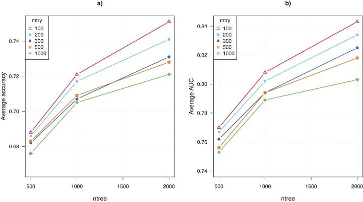 https://cdn.ncbi.nlm.nih.gov/pmc/blobs/8015/6211269/930e0da11a3e/peerj-06-5854-g002.jpg
