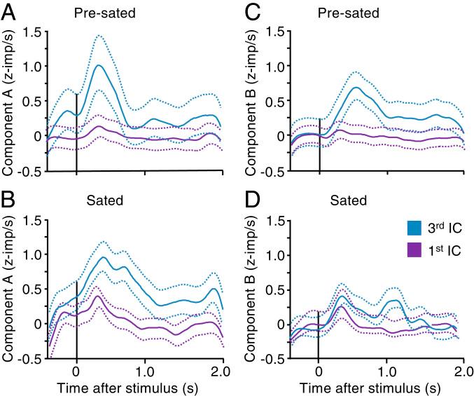 https://cdn.ncbi.nlm.nih.gov/pmc/blobs/8016/8325167/7c5721c948c7/pnas.2022650118fig05.jpg