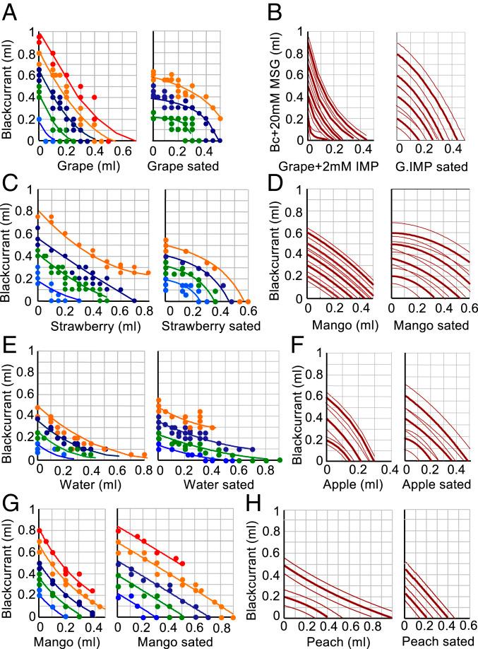 https://cdn.ncbi.nlm.nih.gov/pmc/blobs/8016/8325167/c45a0d1295c9/pnas.2022650118fig02.jpg