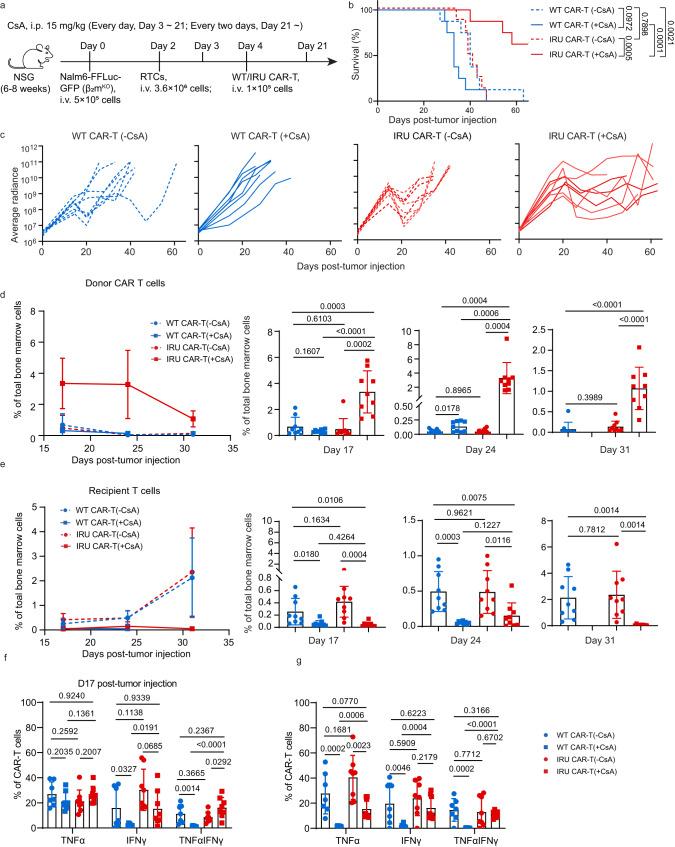 https://cdn.ncbi.nlm.nih.gov/pmc/blobs/8017/10733396/5991d437d465/41467_2023_44176_Fig5_HTML.jpg