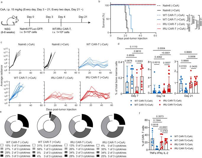 https://cdn.ncbi.nlm.nih.gov/pmc/blobs/8017/10733396/f3792024e6fc/41467_2023_44176_Fig3_HTML.jpg