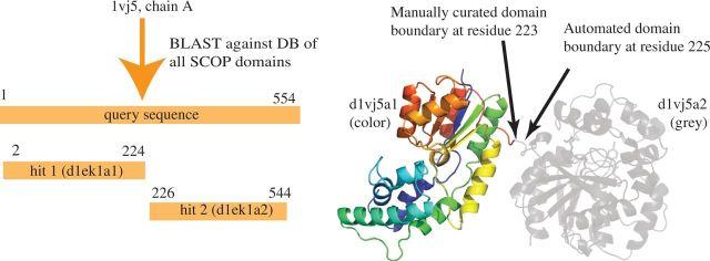 https://cdn.ncbi.nlm.nih.gov/pmc/blobs/8017/3965108/c2c128013e88/gkt1240f2p.jpg