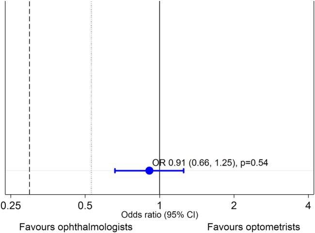 https://cdn.ncbi.nlm.nih.gov/pmc/blobs/8017/4947830/a51d4f50db04/bmjopen2015010685f02.jpg