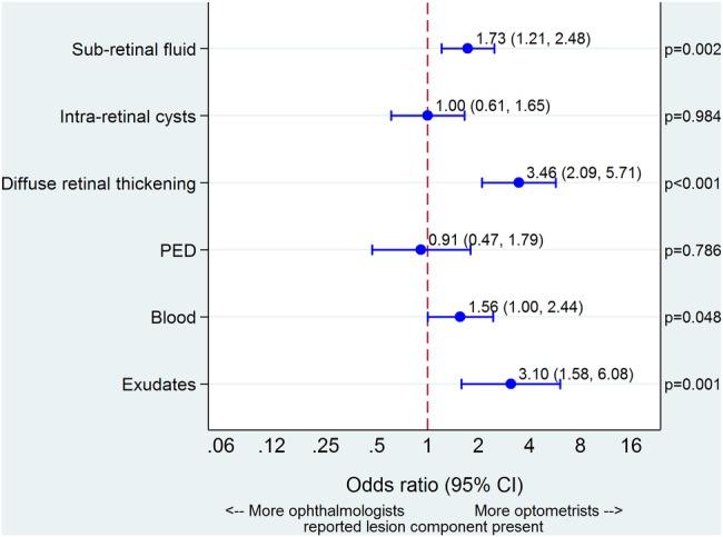 https://cdn.ncbi.nlm.nih.gov/pmc/blobs/8017/4947830/fe2ecc14e34e/bmjopen2015010685f04.jpg