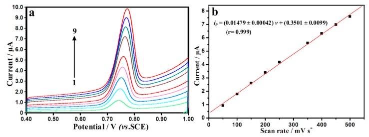 https://cdn.ncbi.nlm.nih.gov/pmc/blobs/8017/5375831/26adc8c38200/sensors-17-00545-g004.jpg