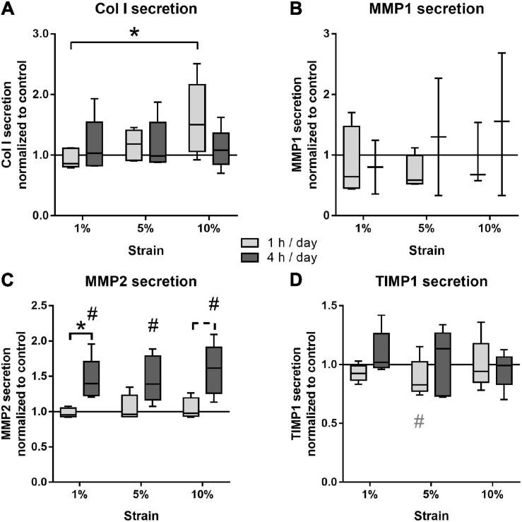 https://cdn.ncbi.nlm.nih.gov/pmc/blobs/8017/8201779/167d3577cf2b/fcell-09-657166-g007.jpg