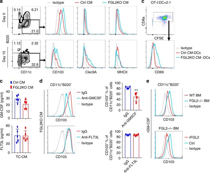 https://cdn.ncbi.nlm.nih.gov/pmc/blobs/801c/6347641/a221d8cc9f09/41467_2018_8271_Fig5_HTML.jpg
