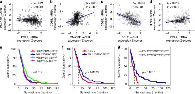 https://cdn.ncbi.nlm.nih.gov/pmc/blobs/801c/6347641/e10a49c239b5/41467_2018_8271_Fig7_HTML.jpg