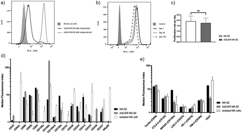 https://cdn.ncbi.nlm.nih.gov/pmc/blobs/801d/7781805/aa8a19098495/KONI_A_1825177_F0002_B.jpg