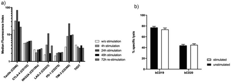 https://cdn.ncbi.nlm.nih.gov/pmc/blobs/801d/7781805/fa25fa3a2a50/KONI_A_1825177_F0005_B.jpg