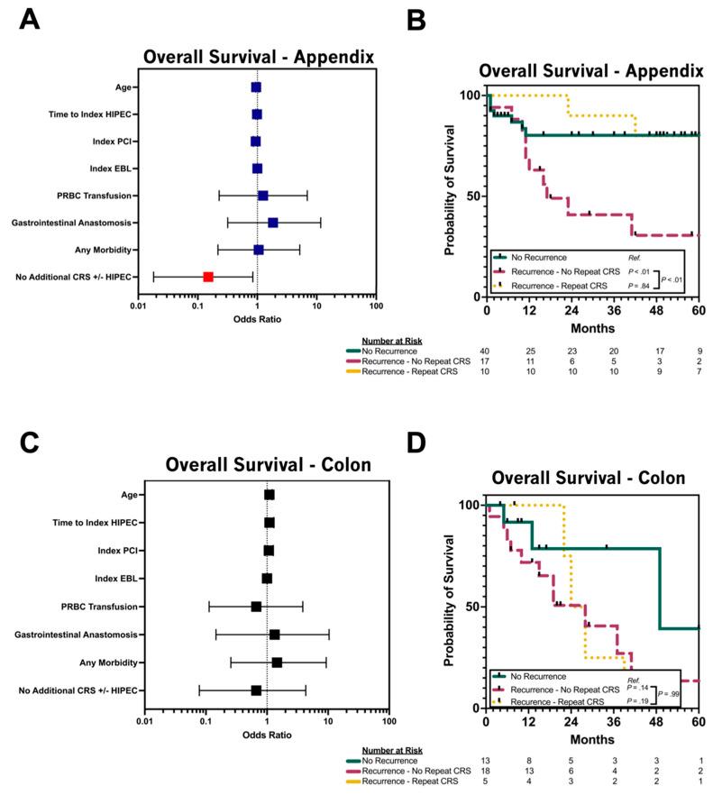 https://cdn.ncbi.nlm.nih.gov/pmc/blobs/801e/12191129/c3b0724cd051/cancers-17-02014-g002.jpg