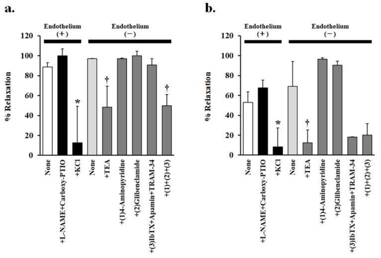https://cdn.ncbi.nlm.nih.gov/pmc/blobs/8020/8746468/e95b19ff9983/nutrients-14-00089-g004.jpg