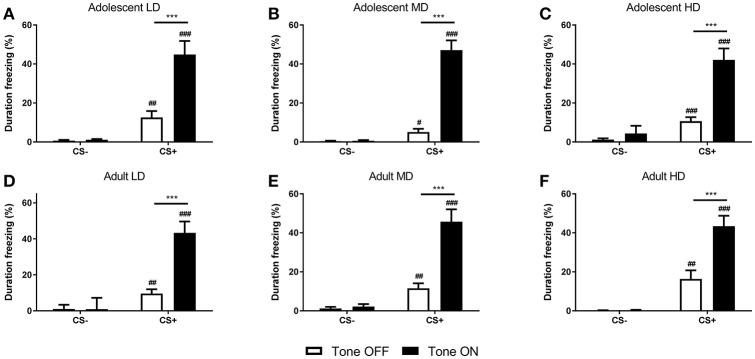 https://cdn.ncbi.nlm.nih.gov/pmc/blobs/8021/6129585/ef0d5cb3a43e/fpsyt-09-00419-g0005.jpg