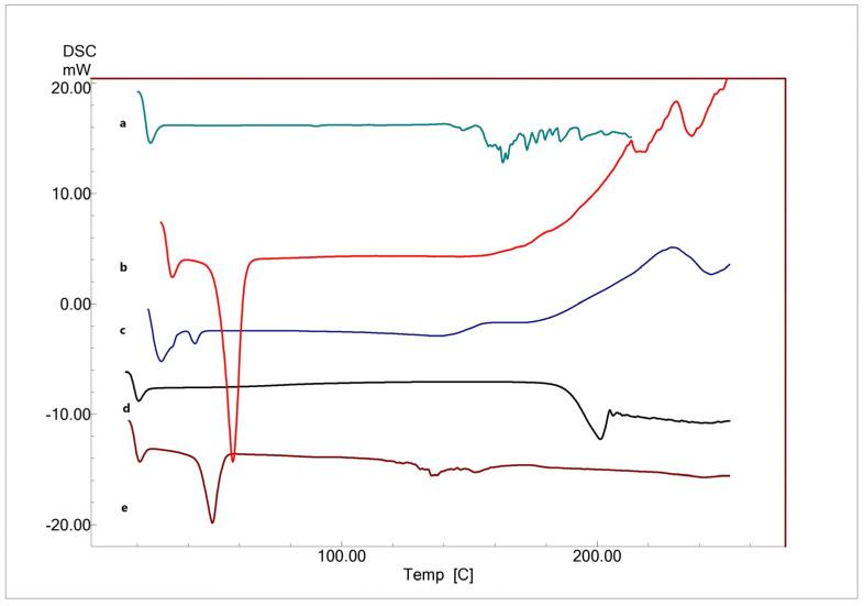 https://cdn.ncbi.nlm.nih.gov/pmc/blobs/8024/11359231/695e41c1bfa8/polymers-16-02240-g004.jpg