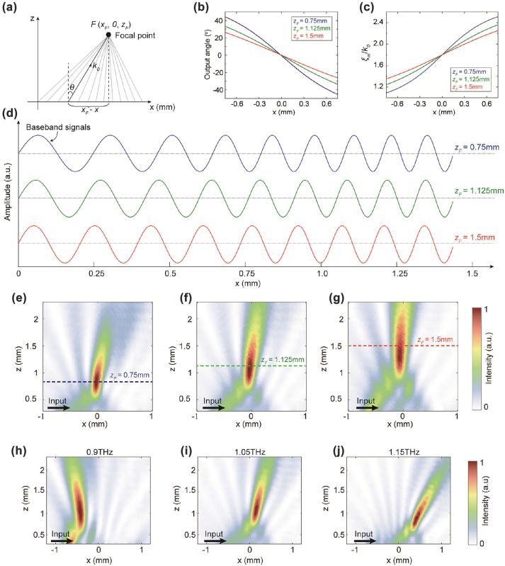 https://cdn.ncbi.nlm.nih.gov/pmc/blobs/8024/11501171/cab46aca0e0b/j_nanoph-2022-0352_fig_005.jpg