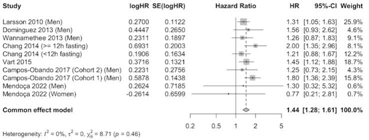 https://cdn.ncbi.nlm.nih.gov/pmc/blobs/8027/11174514/2c26a2371e4f/nutrients-16-01599-g002.jpg