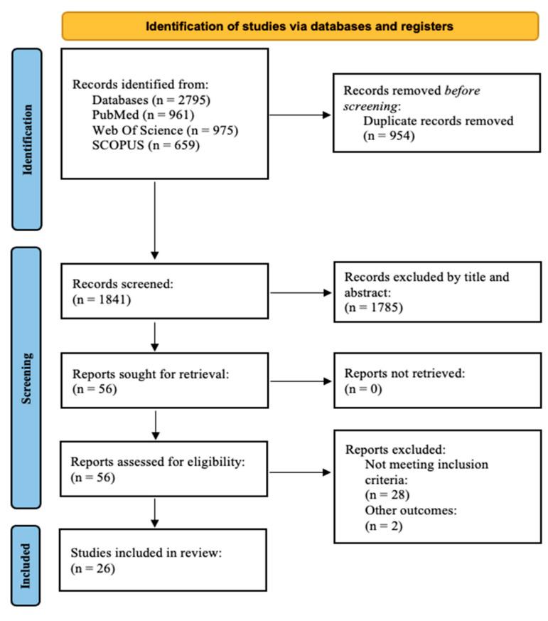 https://cdn.ncbi.nlm.nih.gov/pmc/blobs/8027/11174514/3e8ea52ea2d0/nutrients-16-01599-g001.jpg
